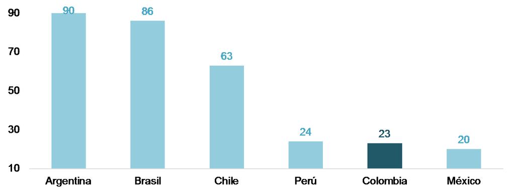 2. Cobertura pensional Colombia presenta bajos niveles de cobertura