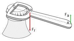 8. L'obridor de la figura és una palanca de: 9. Per pujar un pes de 10.000 N per un pendent de 15 m de llargada i un desnivell de 3 m, s'ha d'aplicar una força de: 5.000 N 3.000 N 2.000 N 10.