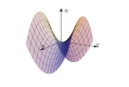 Paraboloide hiperbólico o silla de montar Ecuación principal o estándar: La ecuación canónica es: (x h) 2 (y k)2 a 2 b 2 x 2 = z l.