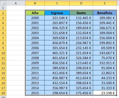 A continuación veremos cómo filtrar los datos de cualquier gráfico en Excel 2007 y 2010.