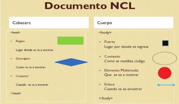 contener el documento NCL. Figura 2.