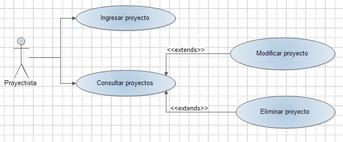 Caso de Uso: Configuración proyecto Módulo Proyecto Figura 73.