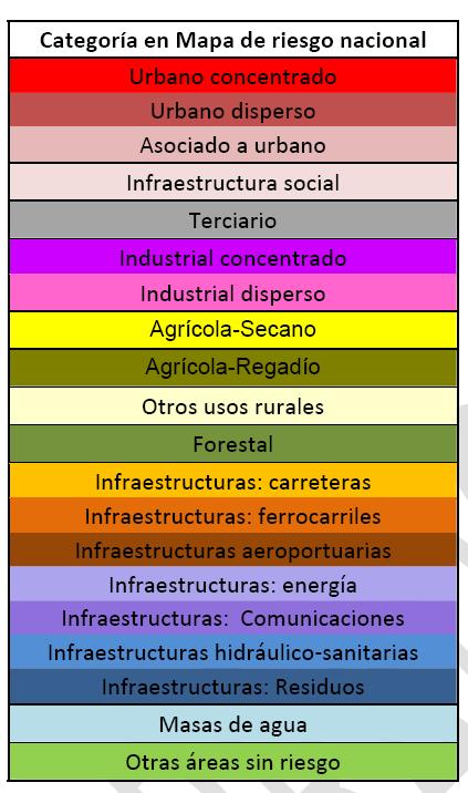 Para clasificar los usos del suelo se ha empleado la información existente en el SIOSE (Sistema de Información sobre Ocupación del Suelo en España), atendiendo a los porcentajes mayoritarios de usos
