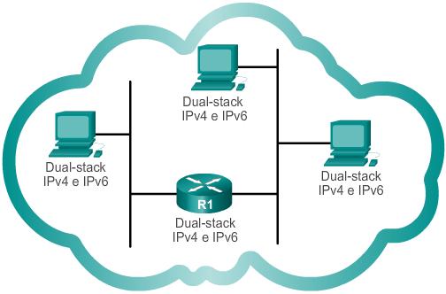 IPv4 está obsoleto?
