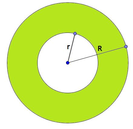 40 1 56 A= r A= 16cm A= 56cm A= cm 360 360 9 9 Corona circular Se denomina corona circular a la región del plano limitada por dos circunferencias concéntricas.