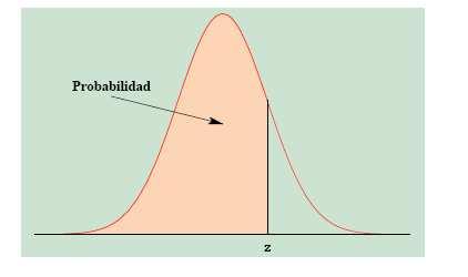 Tabla N(0,) Tab N(0,): ejemlo P ( Z < 0, 3) Tab N(0,):