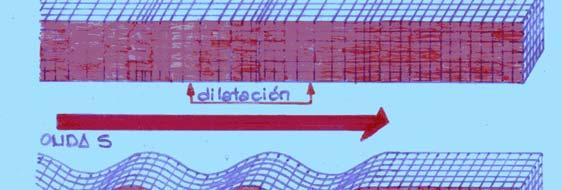 Terremotos Propagación El movimiento sísmico se propaga mediante ondas elásticas (similares al sonido), a partir del hipocentro.