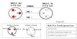 3. Instrucciones de uso La conexión DMX512 se usa ampliamente en el control de luz inteligente. Conecte un gran número de luces gracias a los conectores de entrada y salida DMX.