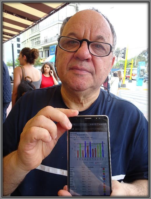 Ponle indicadores a tu celular Verás tus KPI estés donde estés Prof. Mario Héctor Vogel, un sábado por la tarde Software 100% web Es un programa online. Funciona en tu celular, tablet o computadora.