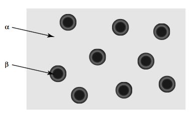 Sistemas coloidales Rango de tamaño coloidal a: Fase dispersa b: Fase dispersante Imágenes tomadas de Colloid Science Principles, methods
