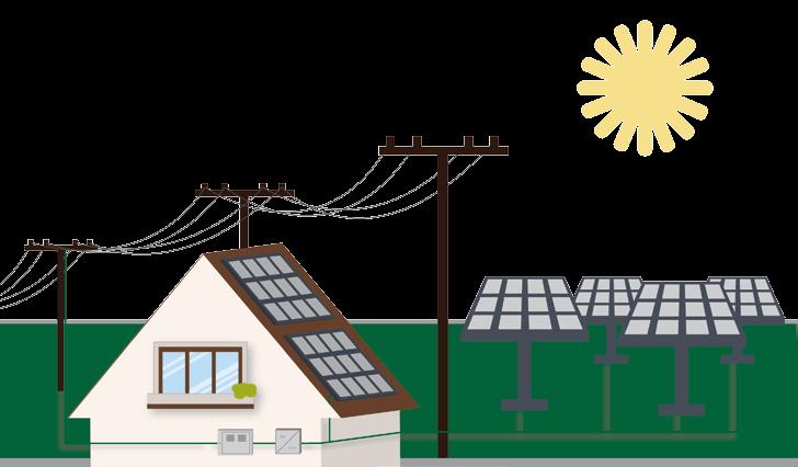 L energia generada pels panells fotovoltaics és injectada a la xarxa de distribució mitjançant un inversor, aparell destinat a transformar el corrent continu dels panells fotovoltaics en corrent
