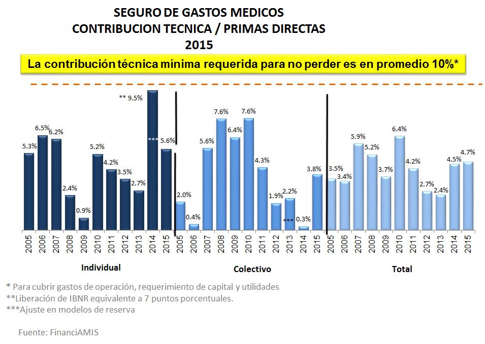 Seguros en Salud y Digitalización México Situación Actual Fuente: