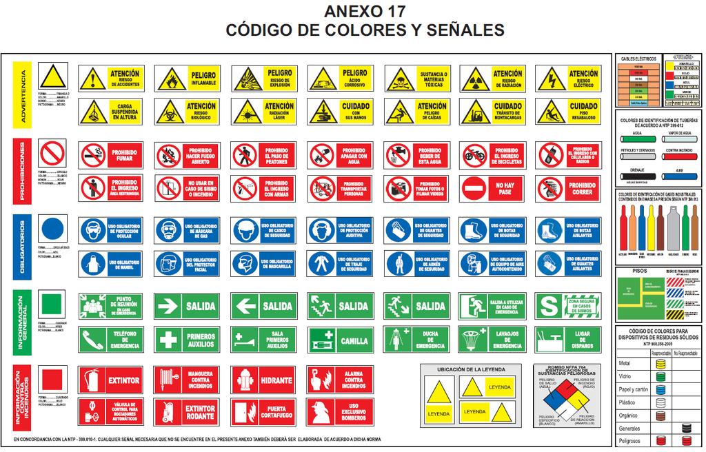 Página 6 de 10 5.5.4. Utilizar para el transporte de materiales y químicos peligrosos la Norma Técnica Peruana INDECOPI NTP 399.