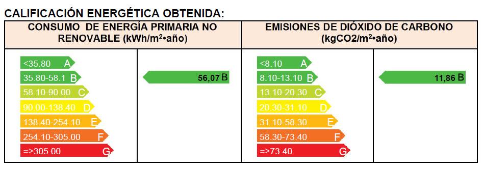 Real Decreto 235/2013, de 5 de abril, por el que se aprueba el procedimiento básico para la certificación de la eficiencia energética de los edificios Eficiencia energética de un edificio: consumo de
