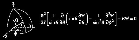 A partir de esta ecuación es posible demostrar