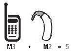 En el ejemplo de la izquierda, si un audífono cumple con la clasificación de nivel M2 y el teléfono inalámbrico cumple con la clasificación de nivel M3, la suma de los dos valores es igual a M5.