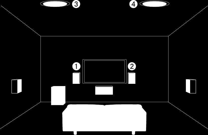Trasero superior Instale los altavoces delanteros y los altavoces traseros superiores como se muestra en la figura para disfrutar del modo de audición Dolby Atmos.