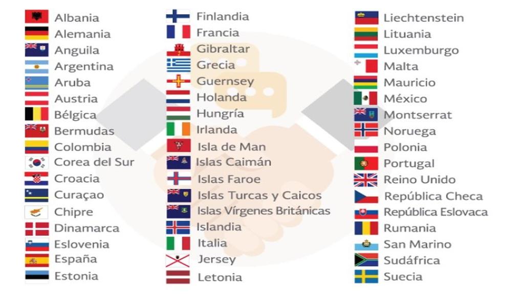 LISTA DE PAÍSES La lista inicial de países participantes en el Acuerdo Multilateral entre Autoridades Competentes sobre el Intercambio Automático de