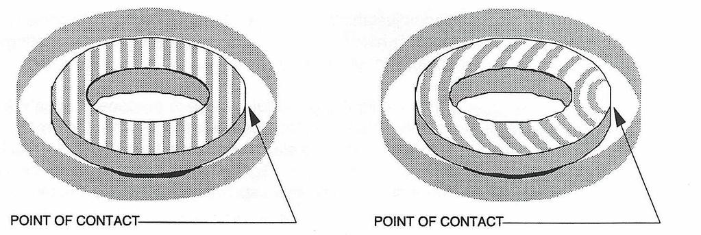 Para medir la plenitud de la cara de contacto del anillo primario o del asiento, se coloca el anillo sobre una superficie plana y sobre la cara de contacto se coloca el plano óptico, todo esto bajo