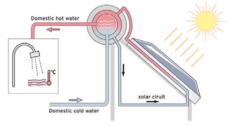aurostep pro sistema compacto termosifónico El sistema aurostep pro incluye: Soportes para instalación en cubierta inclinada Soportes para instalación en cubierta plana Absorbedor de alta