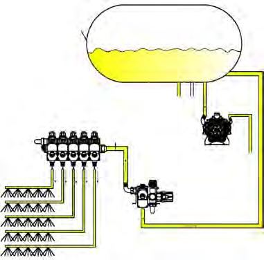 valvulas de seccion principal Opcionalmente se puede montar un circuito antisedimentacion y limpieza en la barra FASE DE TRABAJO CON CIRCUITO DE TRABAJO
