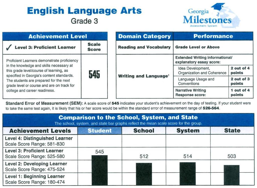 Cómo interpreto los resultados de mi niño en Inglés/Lenguaje (ELA por sus siglas en inglés)? 44 5 6 7 4 Esta sección presenta un resumen de los logros de su estudiante en ELA.
