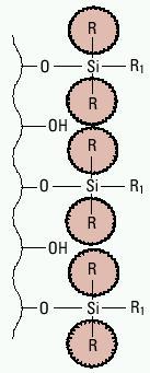5 Los voluminosos grupos (R) diisobutilo (C18) o diisopropilo (C8,C3,CN,Aq, Fenilo) de las cadenas laterales estabilizan el enlace de las columnas Zorbax StableBond y le proporcionan una larga vida a
