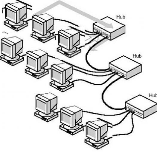 4. Unidad 4 Redes de computadoras, Internet. 4.1. Que es una red.