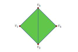 2.1. SÍMPLICES Y COMPLEJOS 21 En este caso, el complejo K = (V, Σ) viene dado por V = {v 1, v 2, v 3, v 4 } y Σ = {{v 1 },.