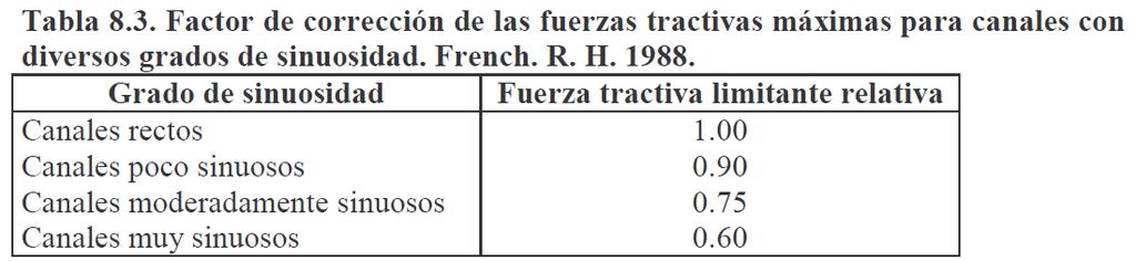 4. MÉTODO DE LA FUERZA TRACTIVA (6) En base a los resultados se define la razón de fuerza tractiva como: French (1988) propone el siguiente procedimiento de diseño: 1.