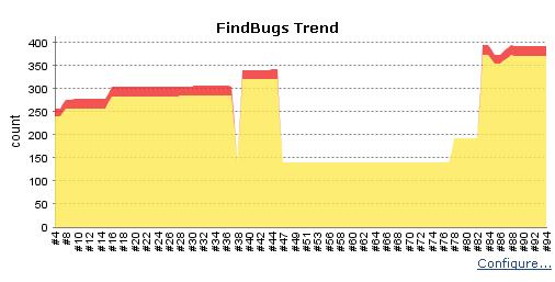 FindBugs Revisión Estática http://findbugs.sourceforge.
