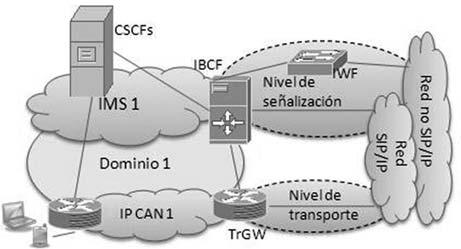 funciones de pasarela (gateway), permitiendo la comunicación entre aplicaciones SIP IPv6 e IPv4; control de las funciones del plano de transporte y la generación de registro de datos de tarificación.