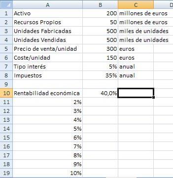 Utilización de tablas de datos Se define una tabla de datos como un rango de celdas que muestra los resultados de sustituir diferentes valores en una fórmula.