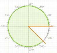 Dibuixeu a la circumferència goniomètrica els angles de π/6, π/, y π/ rad.