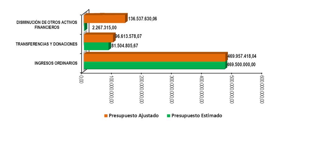 MODIFICACIÓN DE INGRESOS MUNICIPALES AL III TRIMESTRE DEL AÑO 2014: Al cierre del tercer trimestre del ejercicio fiscal 2014, se observa que las variaciones en los Ingresos Municipales alcanzaron la