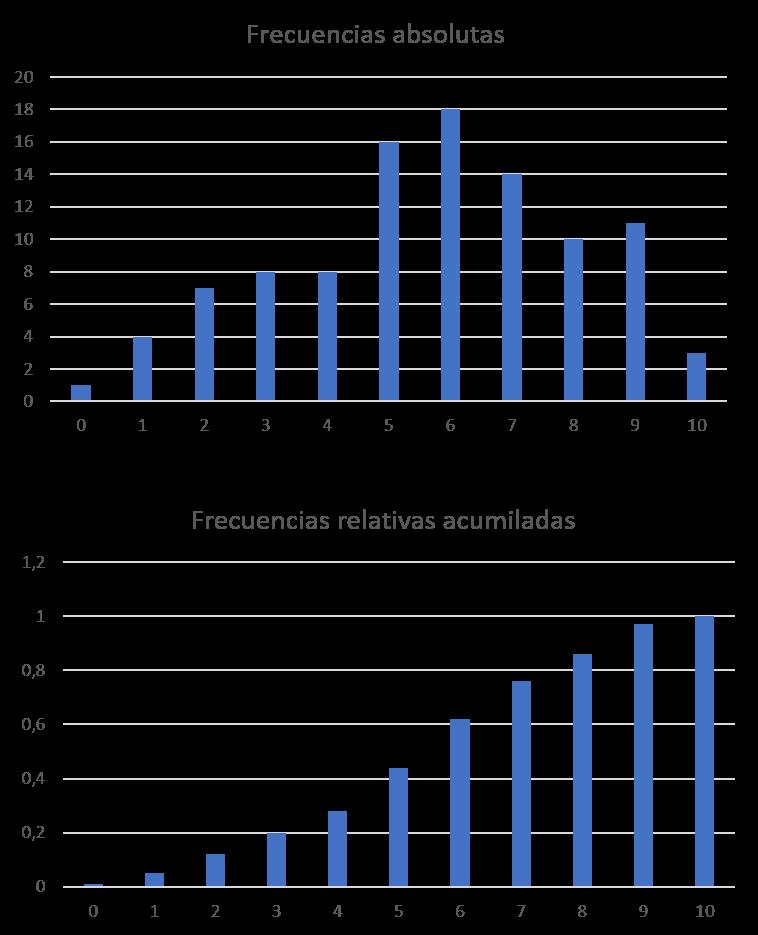 Gráficos para datos cuantitativos discretos: diagrama de barras Los diagramas de barras