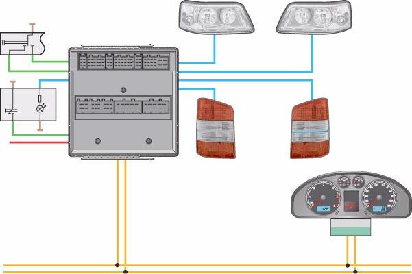 Red de a bordo Gestión de luces intermitentes Descripción del funcionamiento El funcionamiento de las luces intermitentes se gestiona por medio de la unidad de control para la red de a bordo.