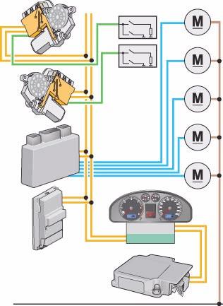 Protección de sobrecarga Para proteger los motores del cierre centralizado contra una posible sobrecarga térmica, después de unos 50 ciclos de mando (bloqueo y/o Safe) se impide el funcionamiento de