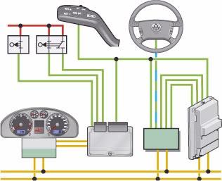 Los conmutadores se encuentran comunicados con la unidad de control para la red de a bordo y con la unidad de control del motor.