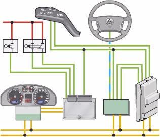 E45 E221 Programador de velocidad con volante multifunción (GRA/audio/teléfono) F36 F47 F Si el vehículo monta un volante multifunción destinado al manejo de los sistemas GRA, audio y teléfono, el