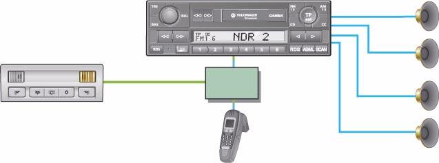 Radio, teléfono y navegación Radio Gamma El radio Gamma dispone, como fuente de audio, de un receptor, un amplificador interno y un reproductor de casetes compactas.
