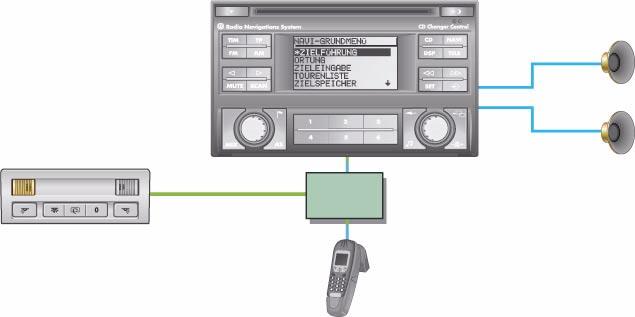Sistema de radio/navegación MCD (display monocromático) El sistema de radio/navegación MCD dispone, como fuente de audio, de un receptor, un amplificador interno y un reproductor de compact disc.