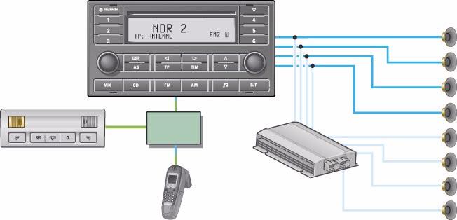 Radio, teléfono y navegación Radio Delta El radio Delta dispone, como fuente de audio, de un receptor, un amplificador interno y un reproductor de compact disc.