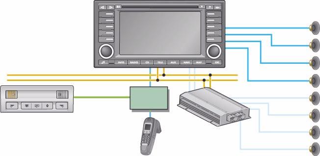 Sistema de radio/navegación 2 El sistema de radio/navegación 2 dispone, como fuente de audio, de un receptor, un amplificador interno y un reproductor de compact disc.