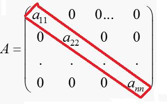 2.8 TRAZA DE UNA MATRIZ. La taza de es la suma de los elementos de la diagonal pincipal de una matiz cuadada. ta( A) = a11 + a22 + a33 +.