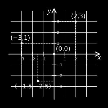 x + y = (a + c, b + d) El plano cartesiano Multiplicación escalar: λx = (λa, λb) Ricardo A.