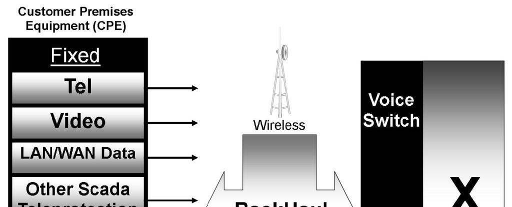 Banda 14 400-15 350 MHz 1 (Banda de 15 GHz) Banda 14 400-15 350 MHz (Banda de 15 GHz) BW: 7MHz Canal Nº 1 3 6 63 64 Ida Frecuencia (MHz) Retorno 14 410 14 900 14 417 14 907 14 44 14 914 14 837 15 37