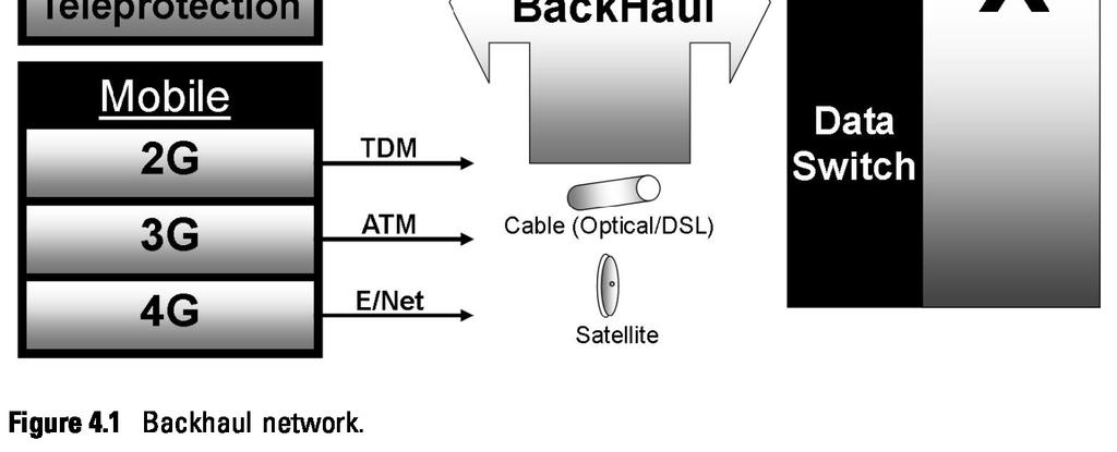 PUCP -TEL36 8 La red troncalo dorsal (The Backhaul Network) PDH SONET 9 9 10 10 Quées Jerarquía Digital Plesiosíncrona ó PDH?