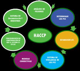 III. HACCP vs HARPC Diferencias entre