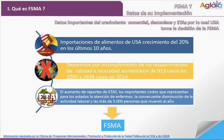 I. Qué es FSMA?